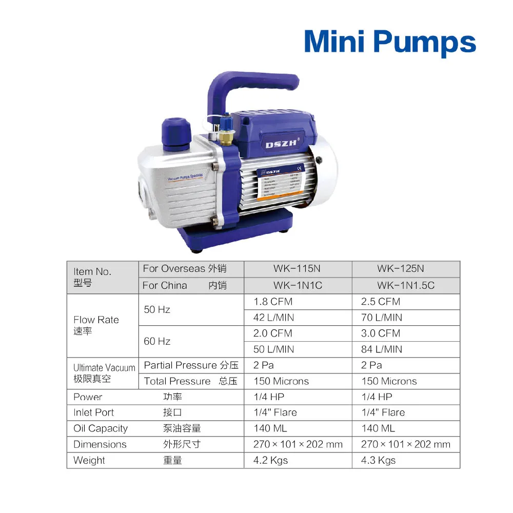 mini pump 115 125 s1