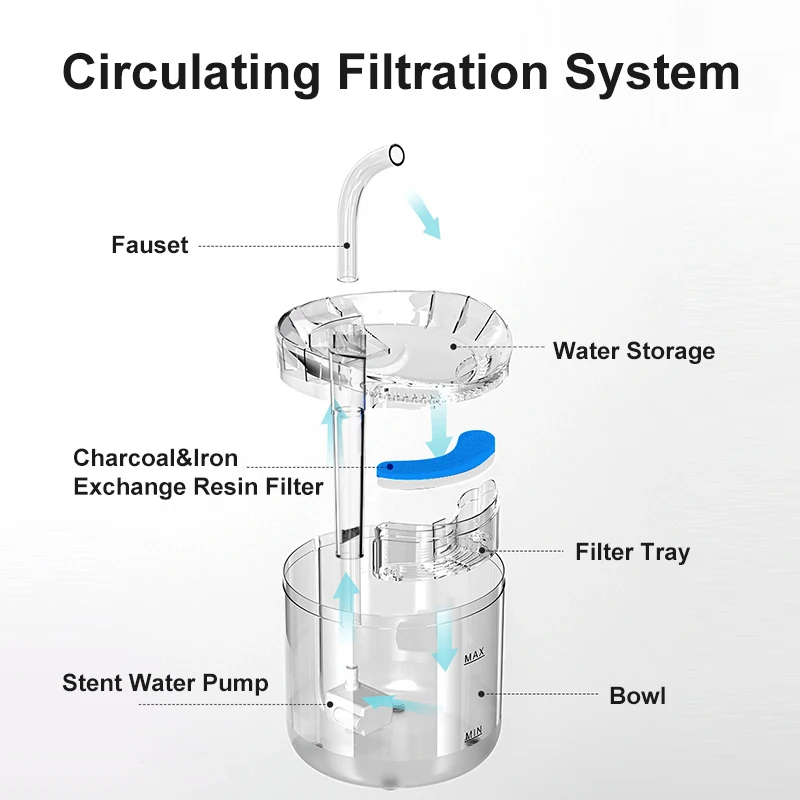2L Intelligent Cat Water Fountain With Faucet Transparency Automatic Dog Pet Water Dispenser With Motion Sensor