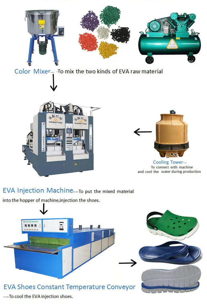 Kingstone EVA Gumboots Injection Moulding Machine, EVA Rain Boots Injection Molding Machine