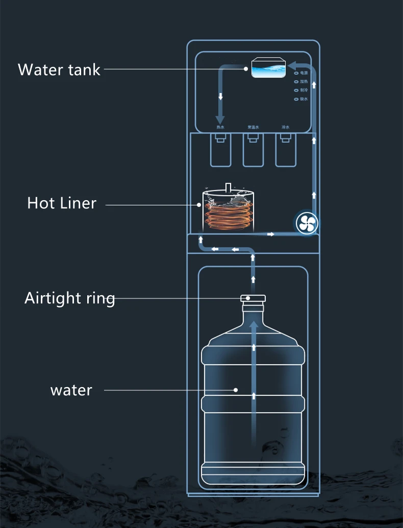 Factory outlet hot cold warm standing 3 taps drinking water dispensers bottom load water dispensers