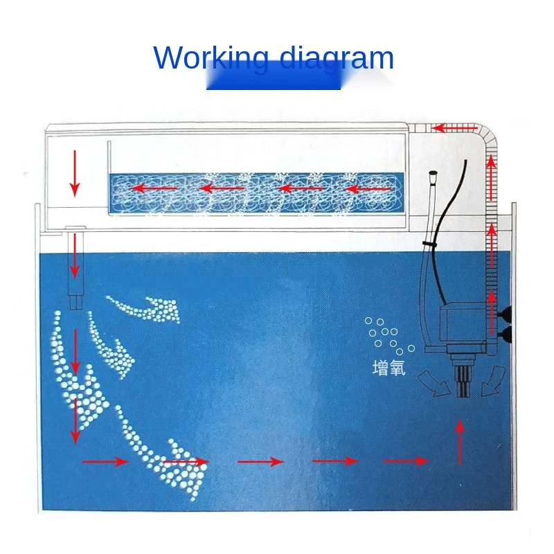 sobo aquarium accessories fish tank water internal filter pump