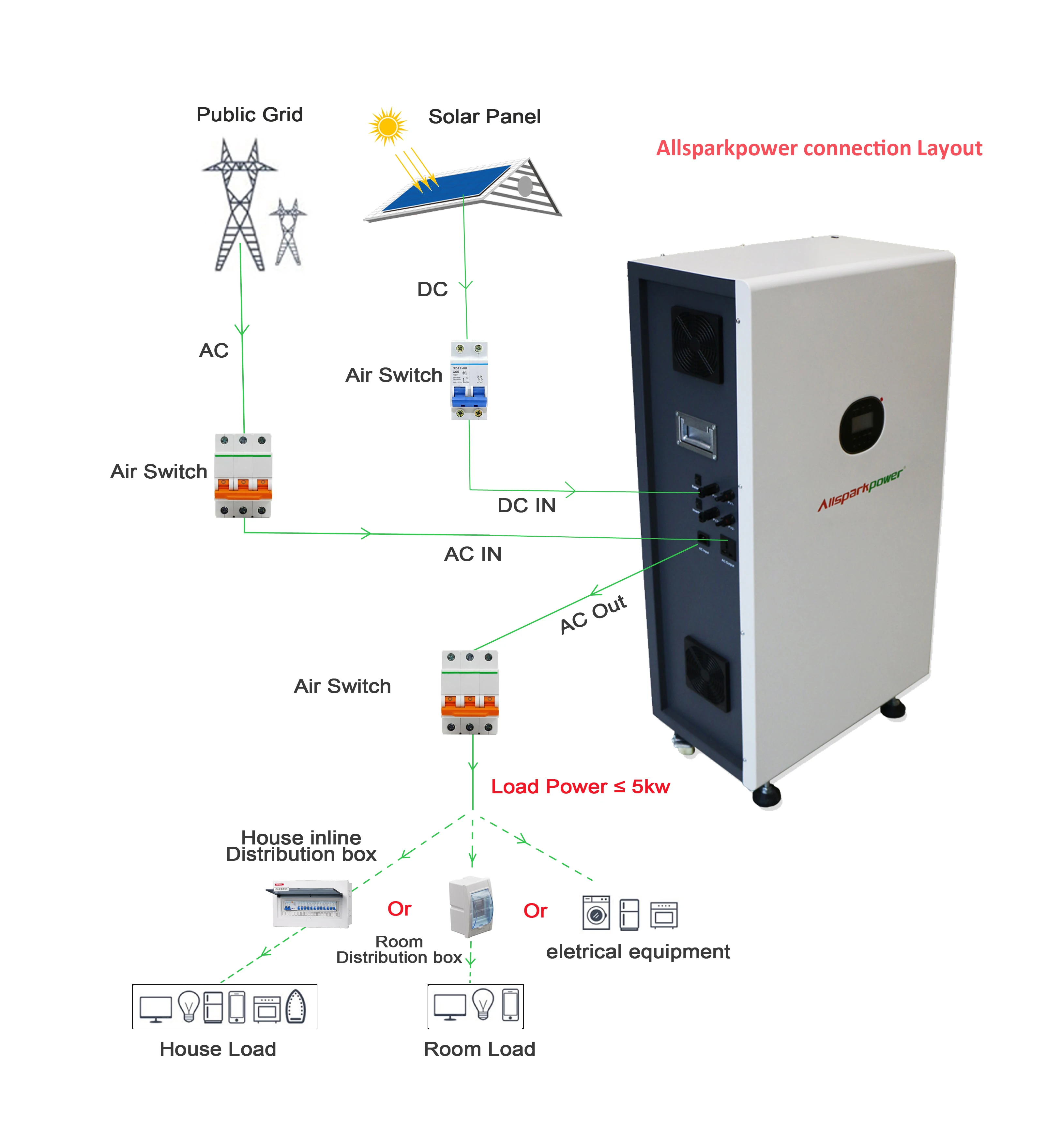 alternative energy generators all in 1 solar generator 48v lipo battery for ups solar energy storage