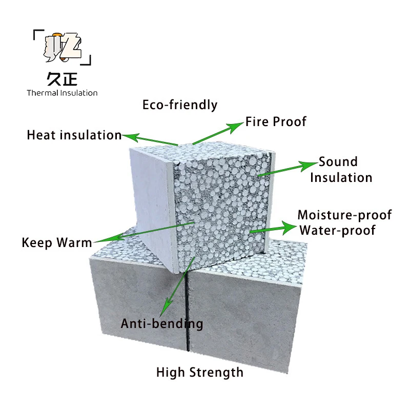 Competitive Price Lightweight Expanded Polystyrene Waterproof EPS Cement Wall Board For External Internal Wall
