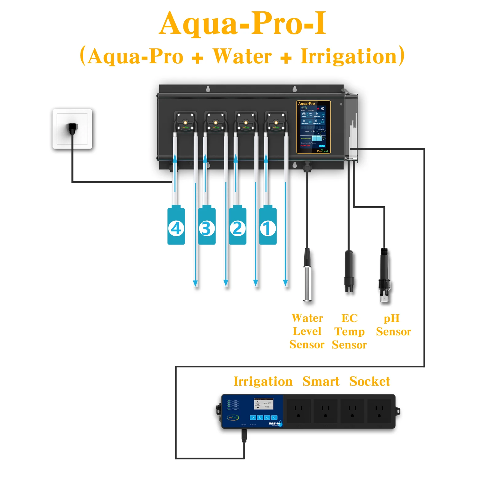Контроллер питательных веществ Pro-Leaf Aqua-Pro Гидропоника PH EC автоматическое дозирование удобрений орошение TDS распределение