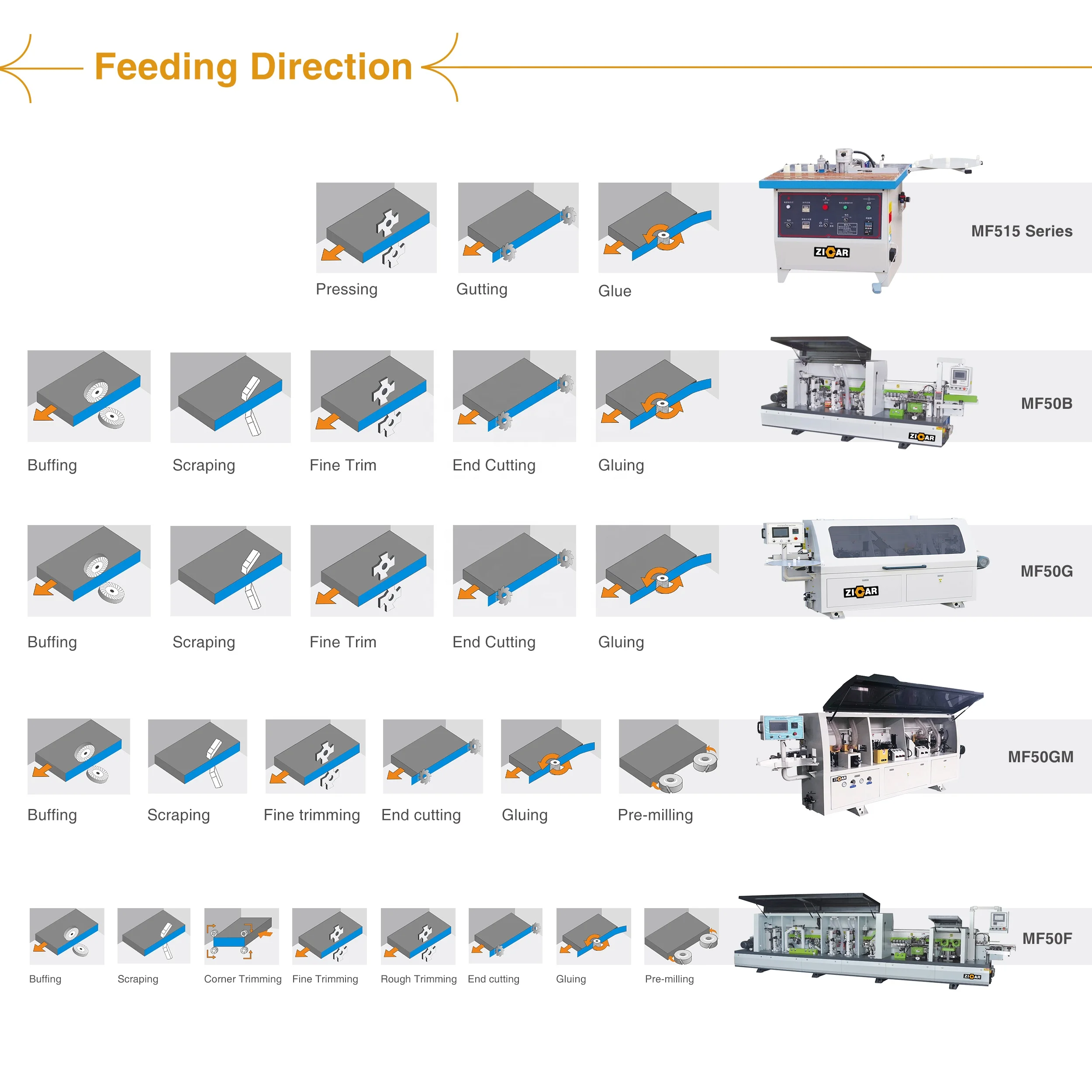 ZICAR maquina de bandas de bordes plywood furniture edgebander trimmer fully automatic edge banding machinery