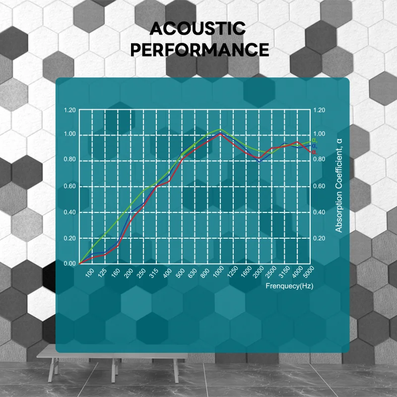 Hot Selling Cheap Sound Absorption 100% insulation Polyester Fiber Acoustic Panels