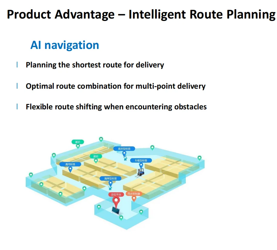 Easy Operation Long Endurance Time Industrial Robot Model