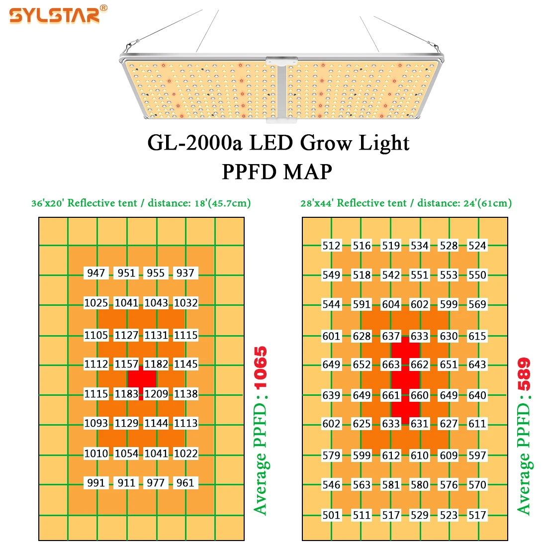 Sylstar 240W Samsung lm301B УФ ИК 3500K 660NM 740NM V2 Pcb радиатора гидропоники СИД свет для выращивания на цветение палатка