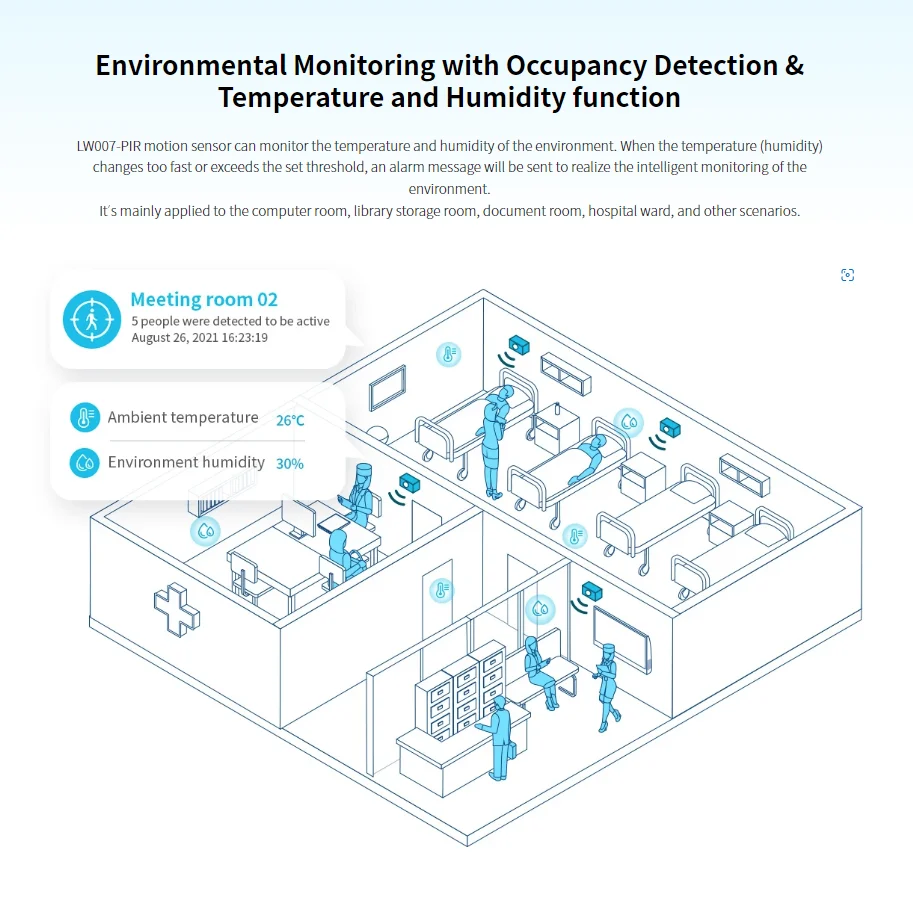 Housing PIR Motion Sensor LoRaWAN Sensor Door Window Space Occupancy Sensor