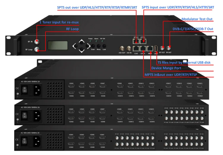 MSM623 M3U8 HLS URL IP видео DVB-C/ISDB-T тюнеры до 16 * ISDB-T радиочастотный модулятор используемый для системы и IPTV
