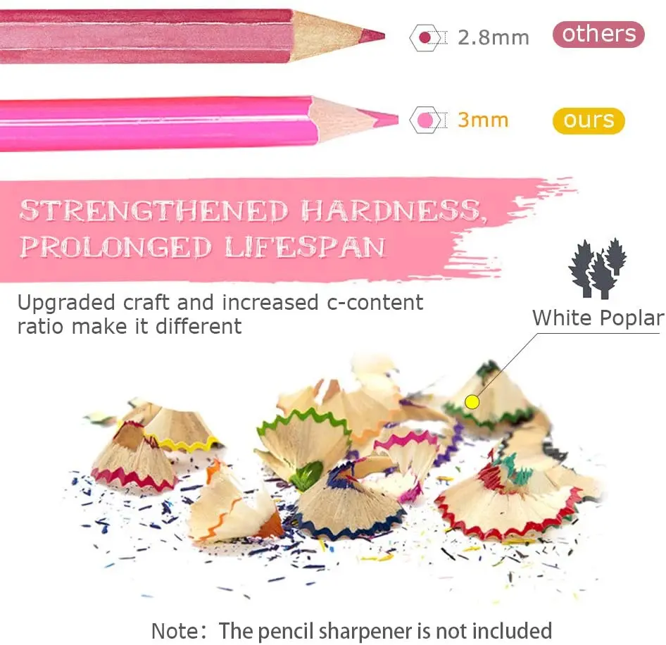 
36 Colored Pencils in Triangle Barrel Set Art Drawing Pencils for Writing, Drawing Pencils Painted as Lead for Artist Sketch 