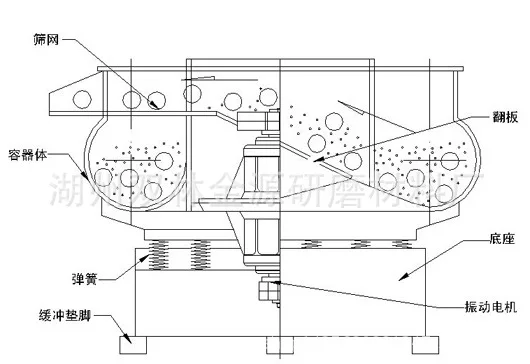 
Processing Spiral Small Medium Parts Batch Vibration Grinding Stainless Steel Polishing Finishing Machine 
