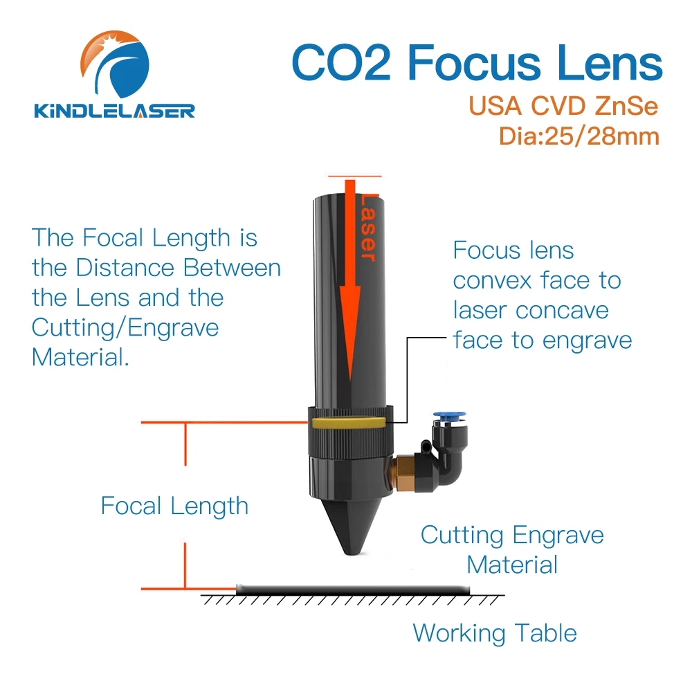KINDLELASER c02 лазерный объектив CVD ZnSe фокус диаметр 25 мм 28 Co2
