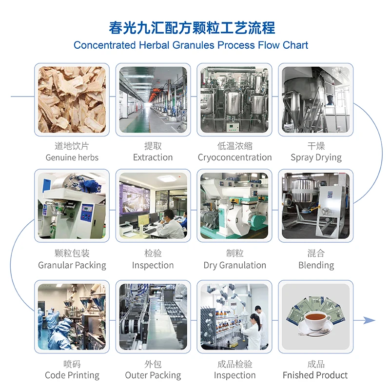 Concentrated Herbal Tea Pure Fructus Evodiae Medicinal Evodia Fruit Wu Zhu Yu Extract Granules