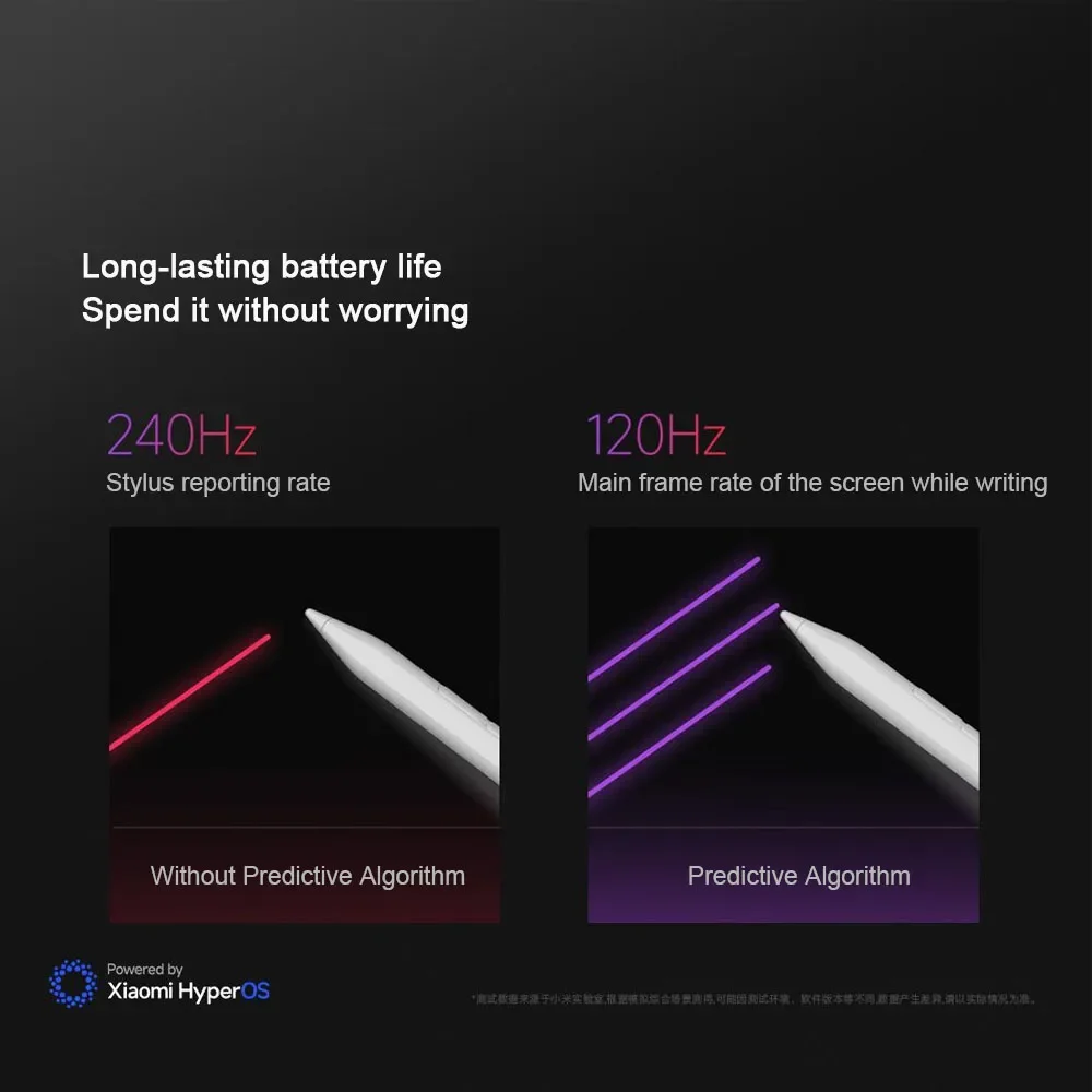 Tablet Stylus 4096level PressureSensing 5ms Tablet Writing and Painting Pen 12Hour Endurance Mijia Redmi Inspiration Stylus Pen