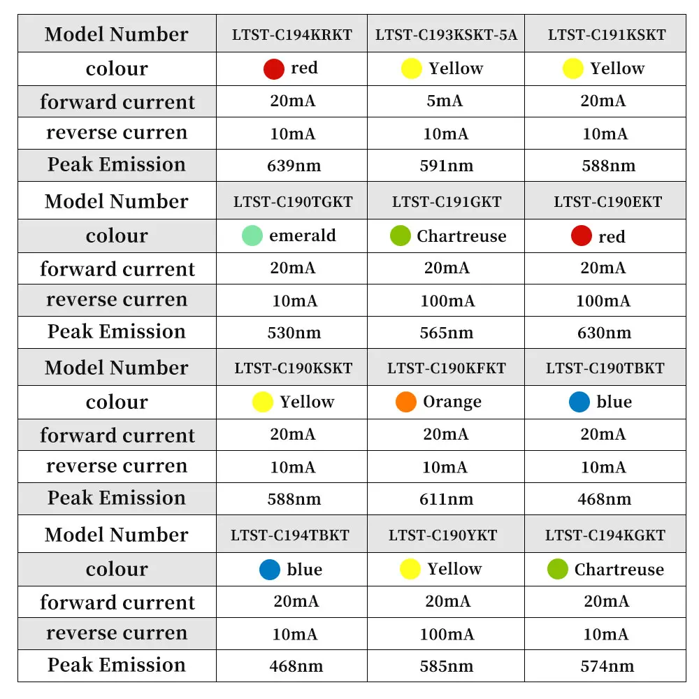 Taiwan original LITEON/LED light beads 5mm 3mm 3.1mm single color dual color tricolor straight plug indicator lights.