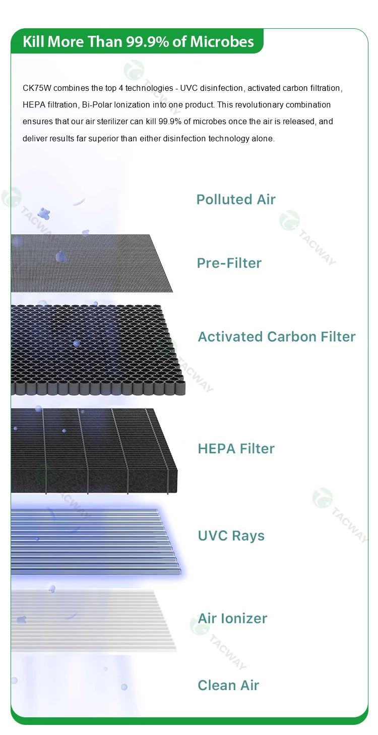 Портативный Умный PM2.5 цифровой дисплей датчик пыли HEPA фильтр для домашнего использования очиститель воздуха