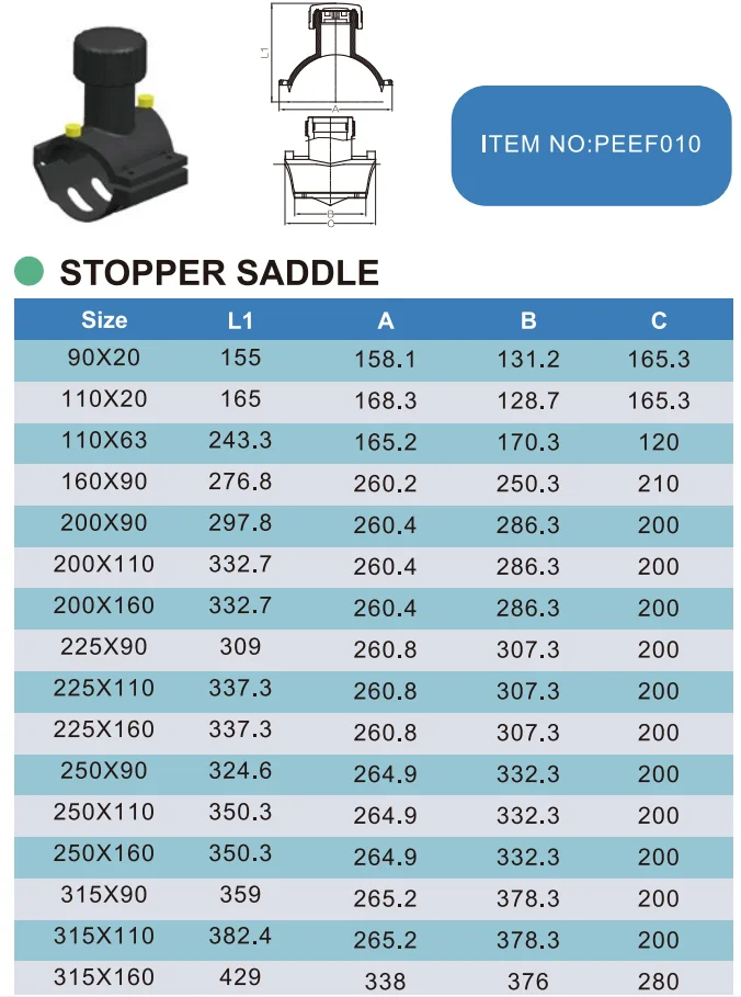 New product PE stopper clamp saddle Plastic/PE/HDPE Electrofusion Fitting For Water and Gas