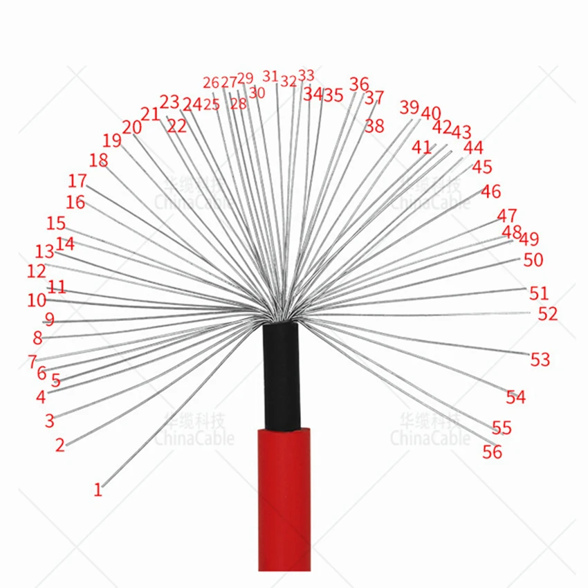 TUV H1Z2Z2-K DC PV Wire 4MM 6MM 10MM 16MM Red Black XLPO Insulation Photovoltaic Cable