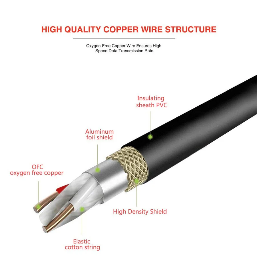 3 Pin XLR Male to Female Microphone Extension Cable Audio Extension Cables Cord Wire Line Black for Microphone CANNON