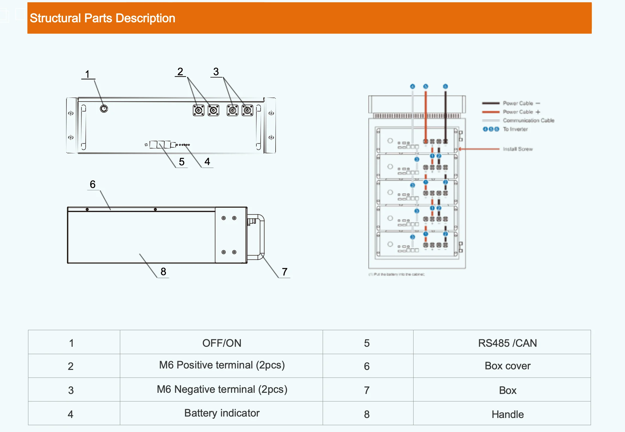 Composable Cabinet Type Off Grid Hybrid 48V 51.2V 100Ah Solar Energy Power Storage Battery 50kw