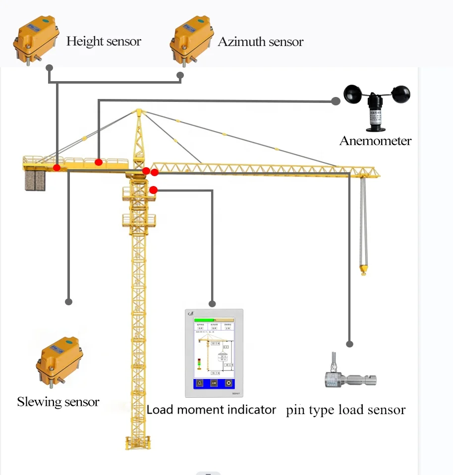 Jing Lian LMI Technologies Crane Load Moment Indicator Load sensor with Anemometer for Tower Cranes