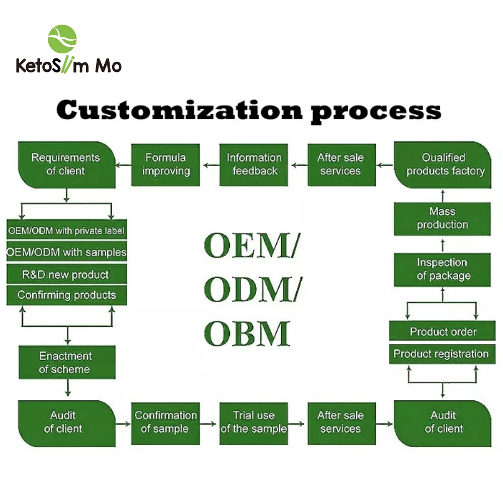 Halal Haccp Brc Ifs Сертифицированный без глютена сохраняйте форму в новой упаковке Oem Keto Food 270 г Коньячная паста