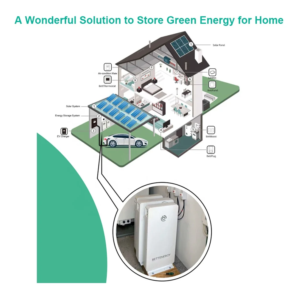 Lithium Ion Battery 48V/51.2V 100Ah 200Ah CATL 5KW-16KW Lithium Battery Storage Box for Solar system