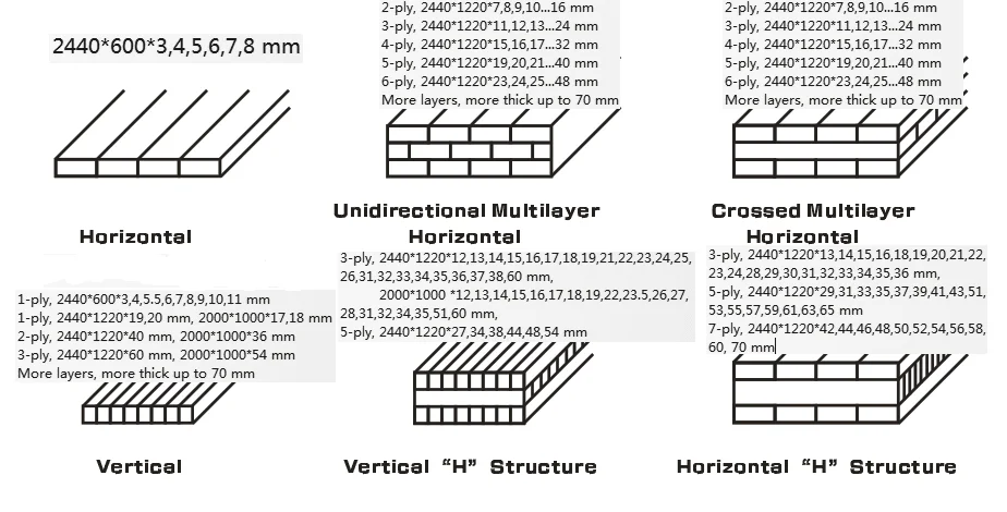 Bamboo Plywood For Building Material Construction Furniture Panel Modern Sustainable Bamboo Plywood Sheet Bamboo Ply board Price