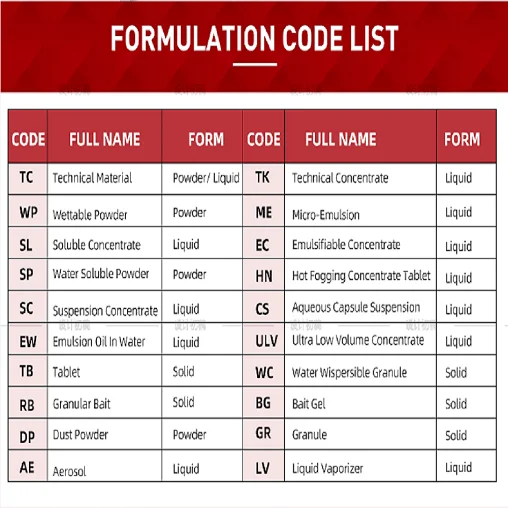 lambda cyhalothrin 95% TC powder high purity technical material pest control CAS 91465-08-6 insecticide lambda cyhalothrin
