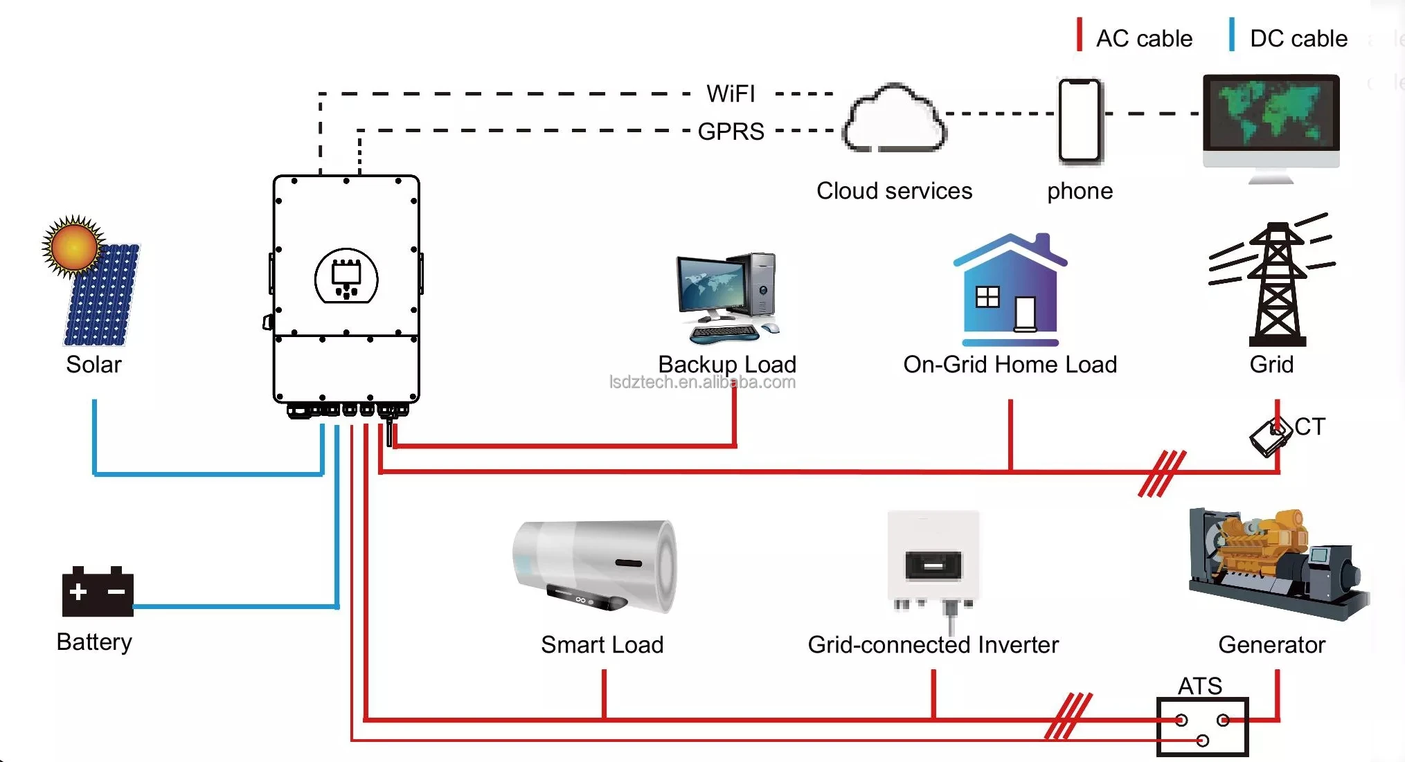 12kw Deye hybrid inverter 8kw solar inverter power charger system single 3 phase 10kw  inverter solar