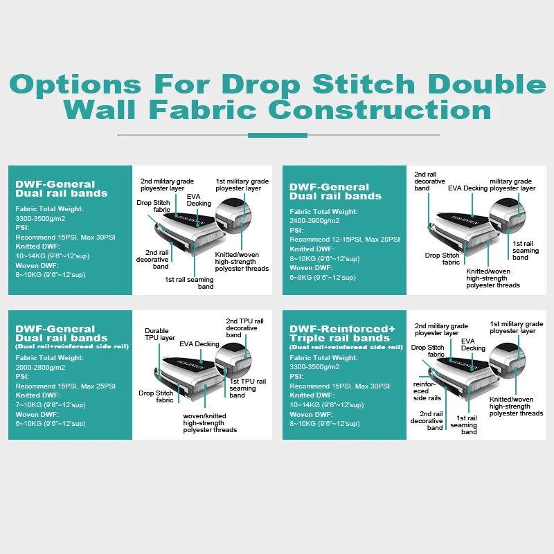 ULTTY Wholesale Post Bumper Crash Inflatable Case For Motorboat Protective Cover