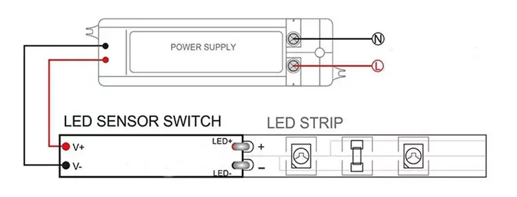 Wardrobe Cabinet Led Light Dc 12V 24V Ir Sensor Switch PCB Touchless Gesture Dimmer Z-wave Switch Module