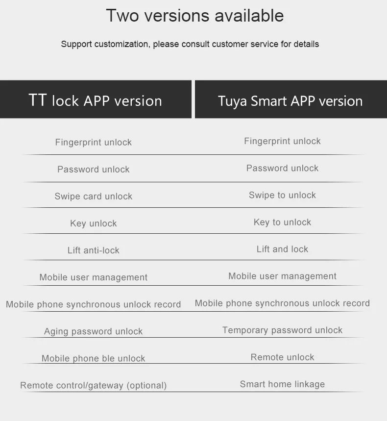 Home Electronic Tuya Tt Lock App Wifi Smart Digital Multi point Biometric Fingerprint Radio Frequency Door Lock 2022