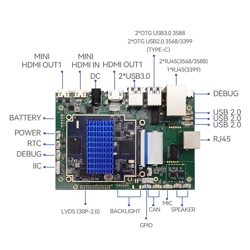 Материнская плата Rockchip Android linux indsudrial control с UART RS232 TTL RS485 может Ethernet