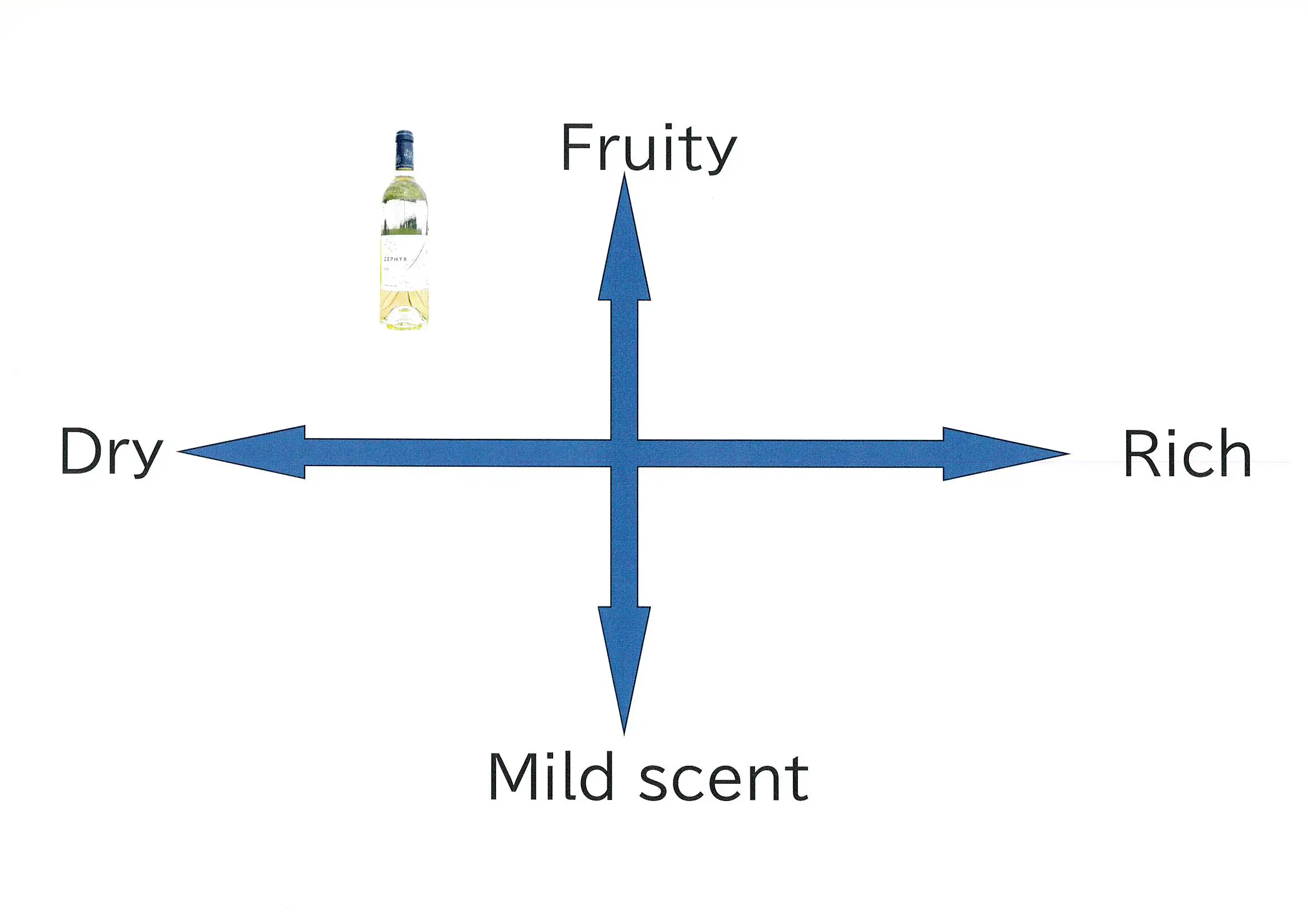 Ryomi Vineyard & Winery Zephyr Koshu White Wine Alcoholic Beverage