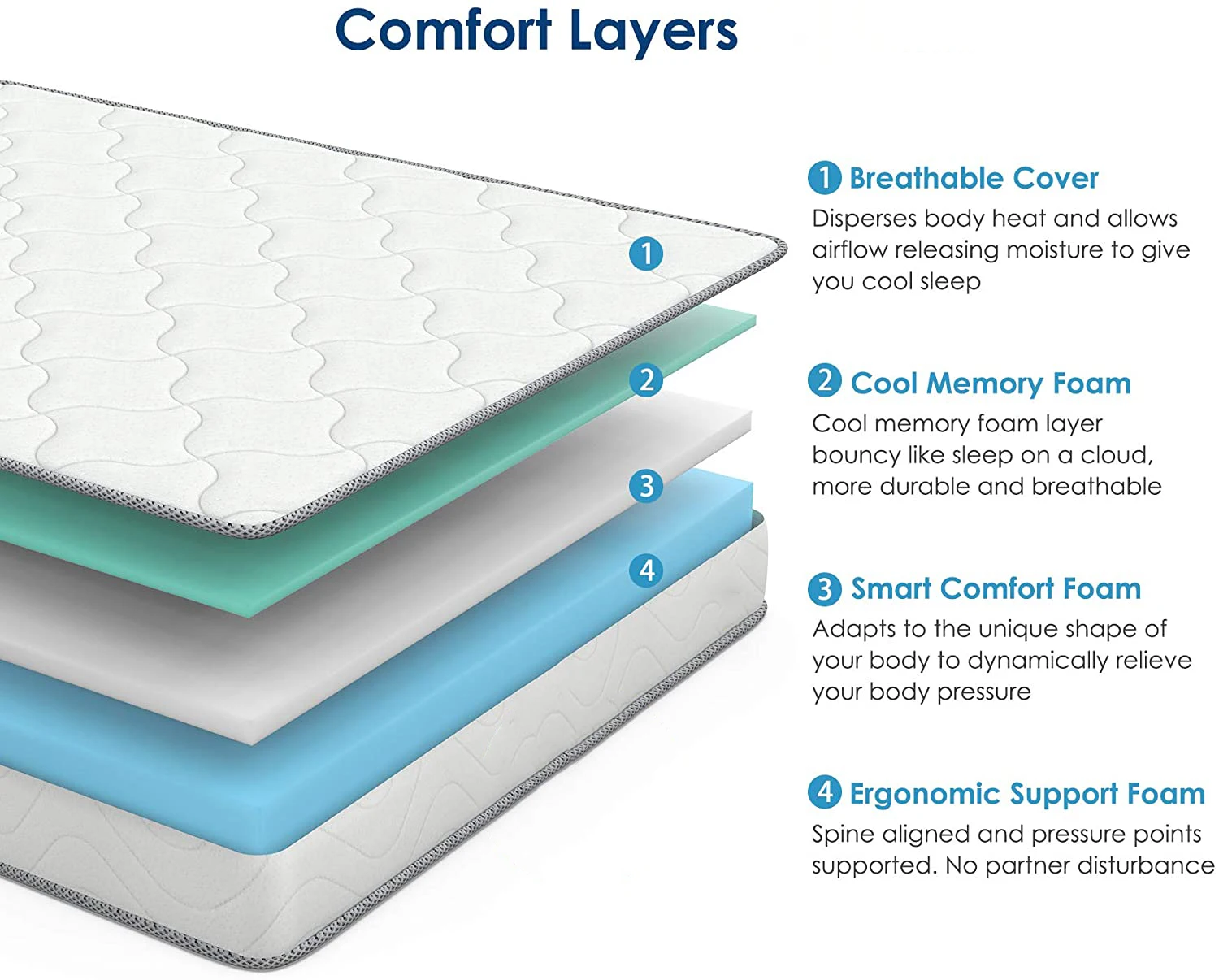 memory foam mattress Vacuum Compress in box king queen size pocket spring inflatable wholesale high density foam for Furniture