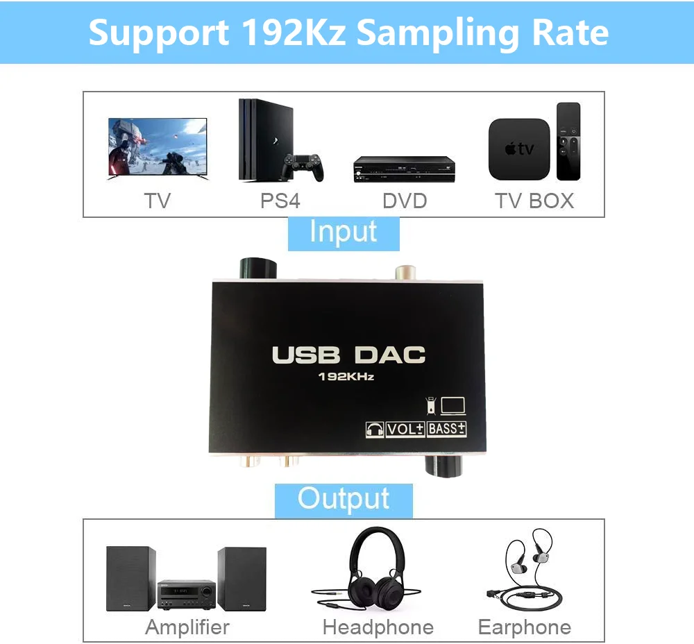 New 192KHZ USB DAC Digital to Analog Audio Converter Adapter Support USB to transmit PC-side player signal