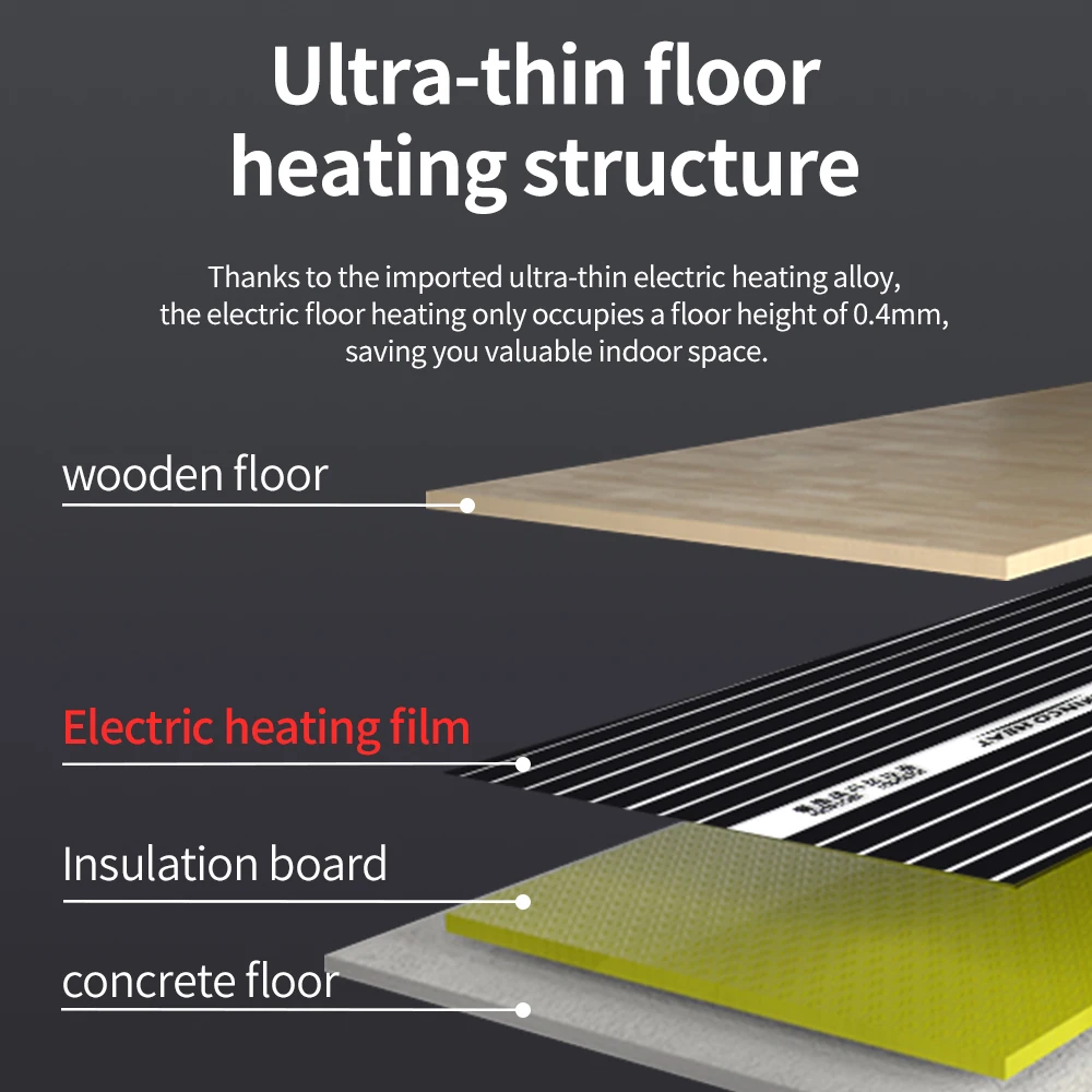 Minco Heat 220W/M2 High Efficiency Infrared Carbon Heating Film Electric Warm Floor System 50cm 100cm Width Heating Foil Mat