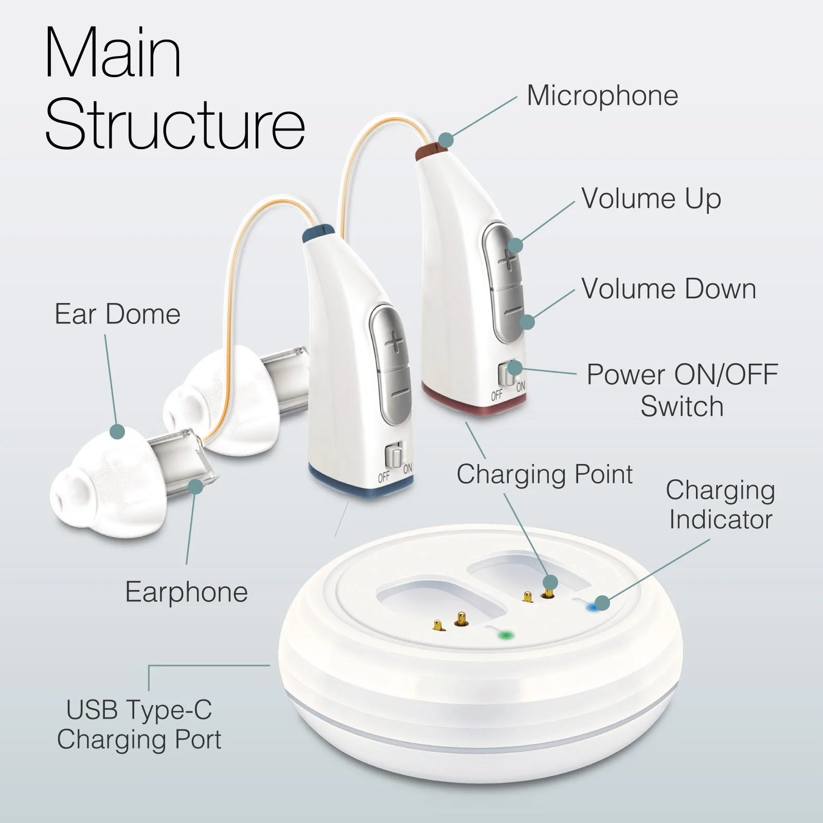 Wholesale Sound Amplification with Digital Loudspeaker Best Selling Products 2023 for Hearing Loss Hearing Aids