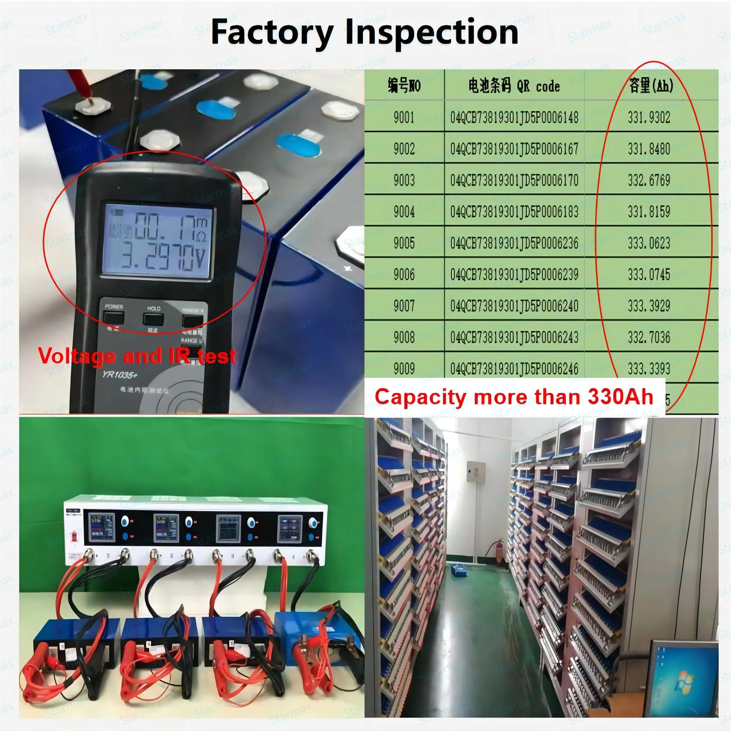 Starmax 314Ah 306Ah 280Ah 3.2V MB30 MB31 LF280K LFP Rechargeable Lithium ion Battery Prismatic LiFePO4 Battery Cell Solar Energy
