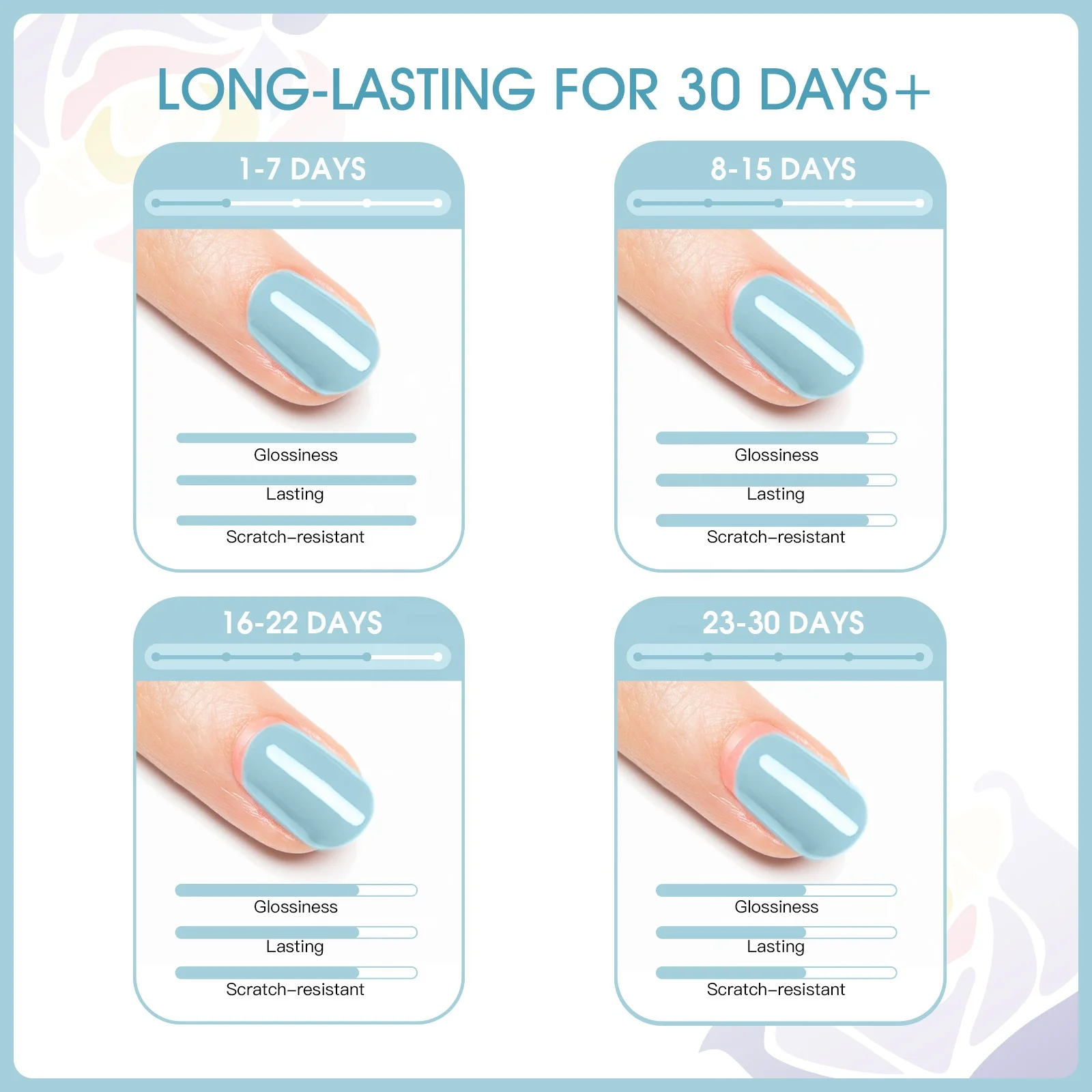 ROSALIND cpnp organic vegan uv/led gel varnish lacquer base top gel polish matt top coat and primer starter kits for nails art