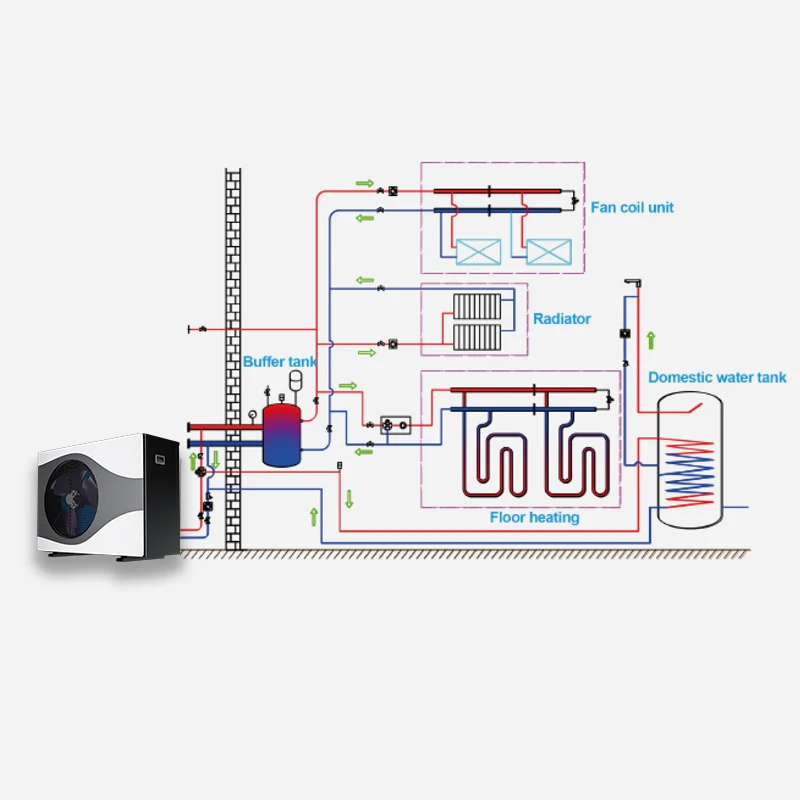 Monoblock 8Kw12kW R32 Air to Water Heat Pump ErP heat pumps A+++,EVI inverter heat pump with WIFI OEM factory