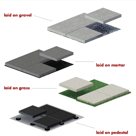 HILITE good quality anti slip tiles outdoor floor looks 2cm garage floor tiles exterior floor car parcar parking tile