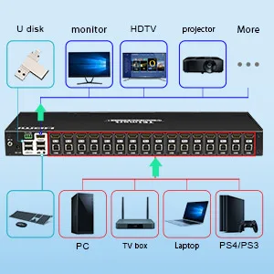 4K 16X1 Switcher switches HDMI kvm video LCD LED TV monitor signal select