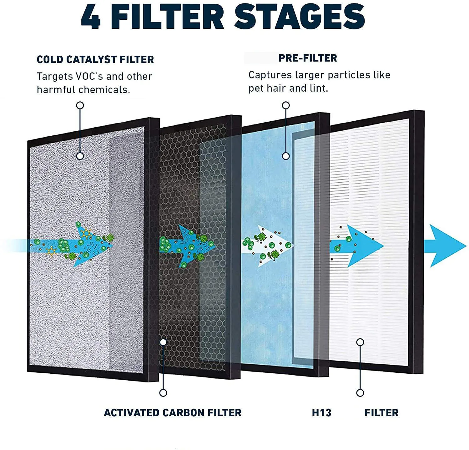 HSP001 Air Purifier Filter with Cold Catalyst Activated Carbon for Hathaspace Smart Air Purifier Replacement Parts