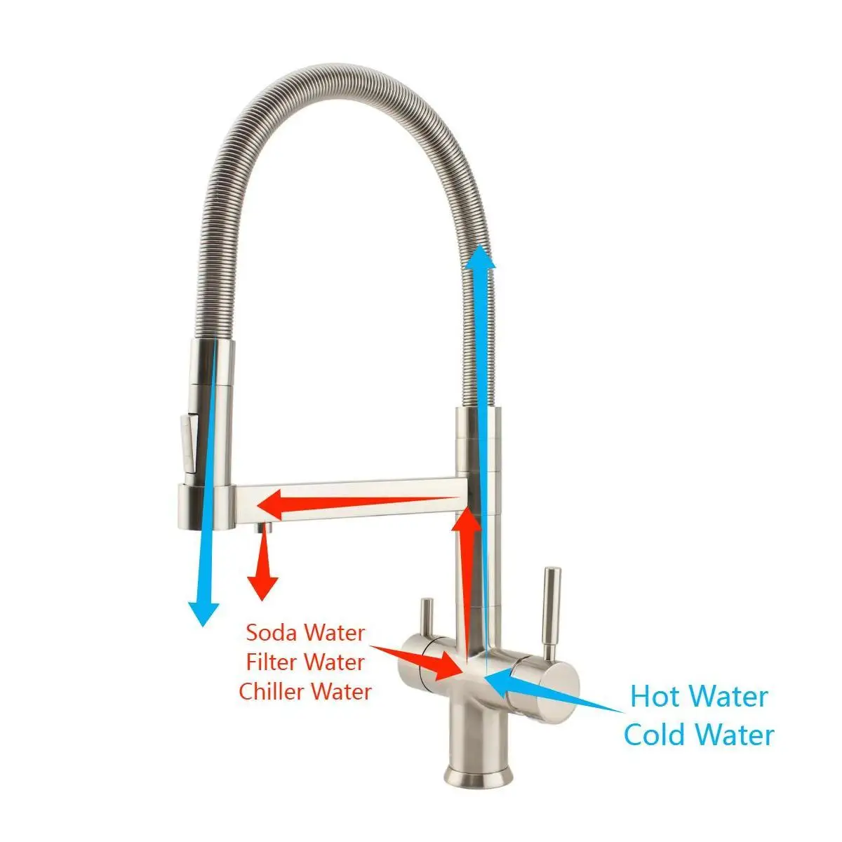 Nickel Brushed Pull Out 5 Way Drinking Water Tap Kitchen Sink Sparkling Water Pull Down 5 in 1 Faucet