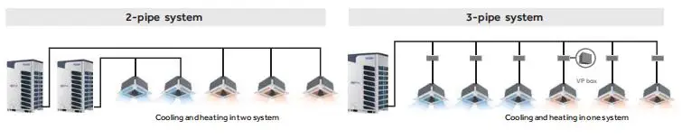Коммерческое строительство использовать круглый потолок Кассетный Тип AC Unit24000btu