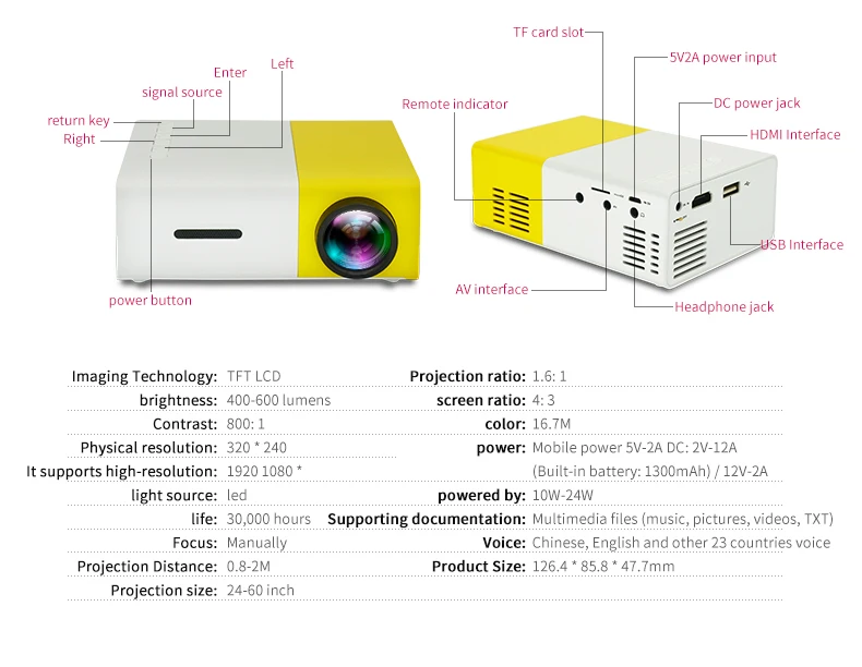 Wholesale Pocket Video proiettori Home Theater Mini proyector Yg300 Mini Projector