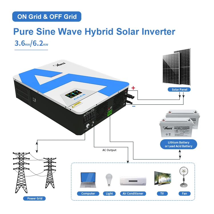 Anern off-grid solar inverter 3000w factory 48v MPPT 80A 500VDC PV Input 220VAC portable PV inverter